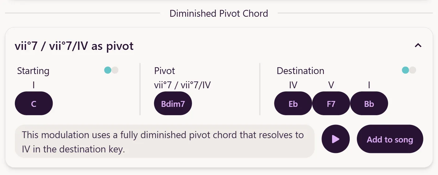 Diminished Modulation