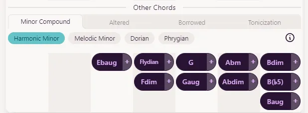 Composite minor