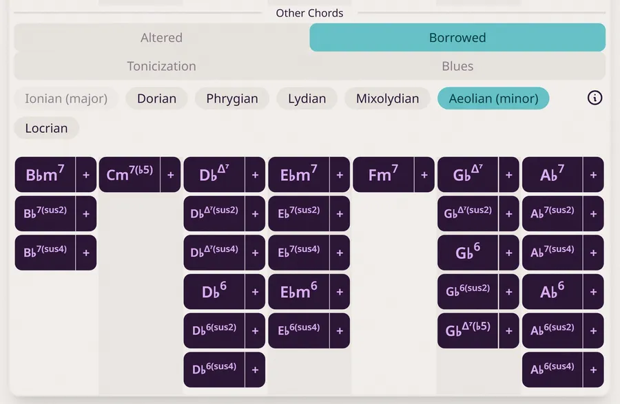 Borrowed chords and modal interchange