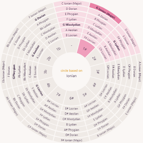 The Web App in 3 Minutes!